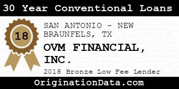 OVM FINANCIAL 30 Year Conventional Loans bronze