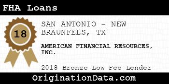 AMERICAN FINANCIAL RESOURCES FHA Loans bronze