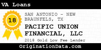 PACIFIC UNION FINANCIAL VA Loans gold