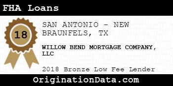 WILLOW BEND MORTGAGE COMPANY FHA Loans bronze