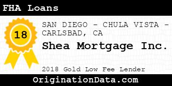 Shea Mortgage FHA Loans gold
