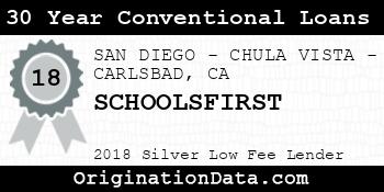 SCHOOLSFIRST 30 Year Conventional Loans silver
