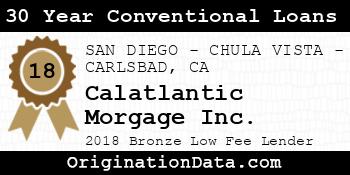 Calatlantic Morgage 30 Year Conventional Loans bronze
