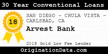 Arvest Bank 30 Year Conventional Loans gold