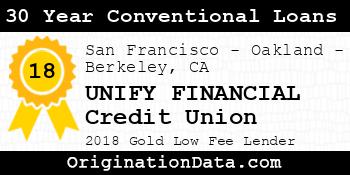 UNIFY FINANCIAL Credit Union 30 Year Conventional Loans gold