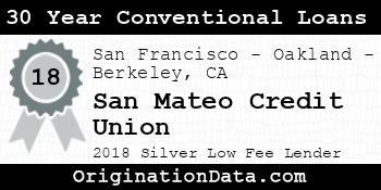 San Mateo Credit Union 30 Year Conventional Loans silver