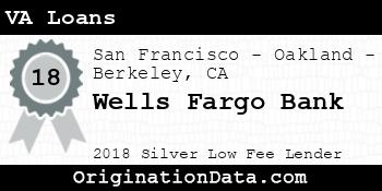 Wells Fargo Bank VA Loans silver