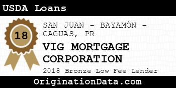 VIG MORTGAGE CORPORATION USDA Loans bronze