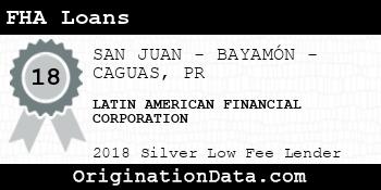LATIN AMERICAN FINANCIAL CORPORATION FHA Loans silver
