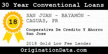 Cooperativa De Credito Y Ahorro San Jose 30 Year Conventional Loans gold