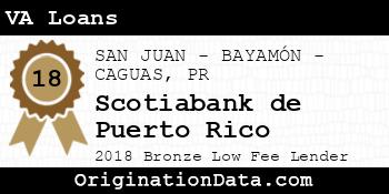 Scotiabank de Puerto Rico VA Loans bronze
