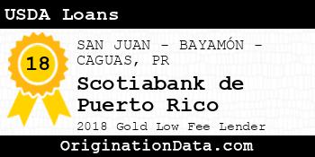 Scotiabank de Puerto Rico USDA Loans gold