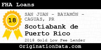 Scotiabank de Puerto Rico FHA Loans gold