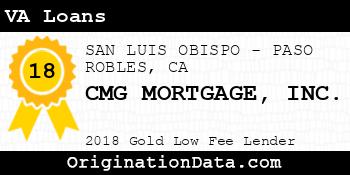 CMG MORTGAGE VA Loans gold