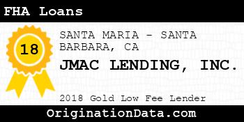 JMAC LENDING FHA Loans gold
