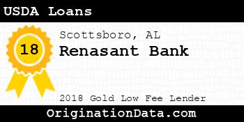 Renasant Bank USDA Loans gold