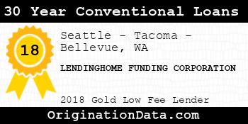 LENDINGHOME FUNDING CORPORATION 30 Year Conventional Loans gold