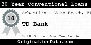 TD Bank 30 Year Conventional Loans silver