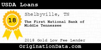 The First National Bank of Middle Tennessee USDA Loans gold