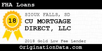 CU MORTGAGE DIRECT FHA Loans gold