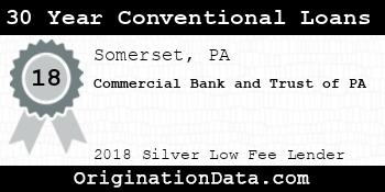 Commercial Bank and Trust of PA 30 Year Conventional Loans silver