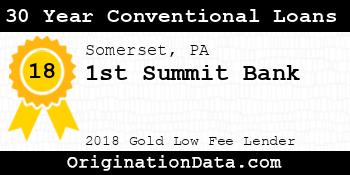 1st Summit Bank 30 Year Conventional Loans gold