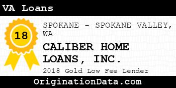 CALIBER HOME LOANS VA Loans gold