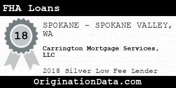 Carrington Mortgage Services FHA Loans silver