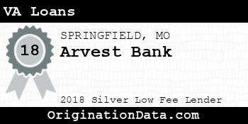 Arvest Bank VA Loans silver