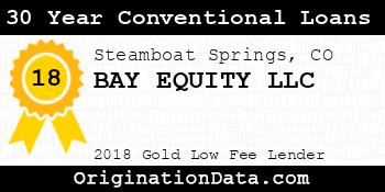 BAY EQUITY 30 Year Conventional Loans gold