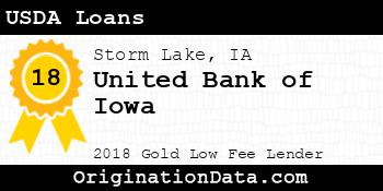 United Bank of Iowa USDA Loans gold