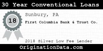 First Columbia Bank & Trust Co. 30 Year Conventional Loans silver
