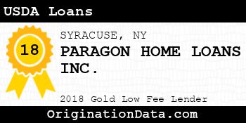 PARAGON HOME LOANS USDA Loans gold