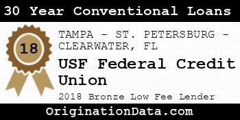USF Federal Credit Union 30 Year Conventional Loans bronze