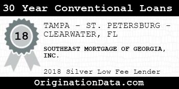 SOUTHEAST MORTGAGE OF GEORGIA 30 Year Conventional Loans silver