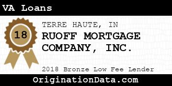 RUOFF MORTGAGE COMPANY VA Loans bronze