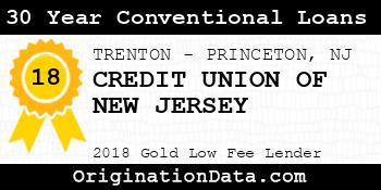CREDIT UNION OF NEW JERSEY 30 Year Conventional Loans gold