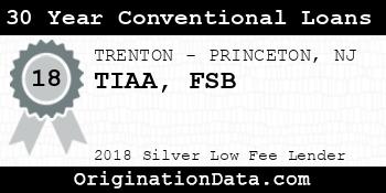 TIAA FSB 30 Year Conventional Loans silver