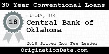 Central Bank of Oklahoma 30 Year Conventional Loans silver