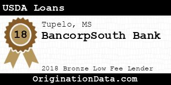 BancorpSouth USDA Loans bronze
