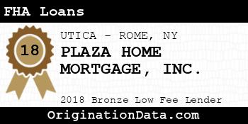PLAZA HOME MORTGAGE FHA Loans bronze