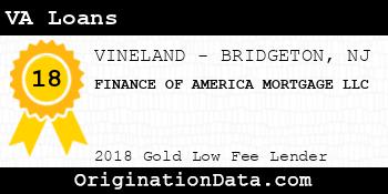FINANCE OF AMERICA MORTGAGE VA Loans gold