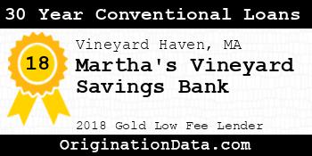 Martha's Vineyard Savings Bank 30 Year Conventional Loans gold