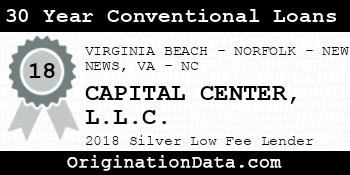 CAPITAL CENTER 30 Year Conventional Loans silver