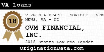 OVM FINANCIAL VA Loans bronze