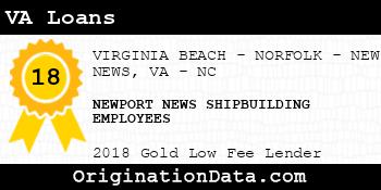 NEWPORT NEWS SHIPBUILDING EMPLOYEES VA Loans gold