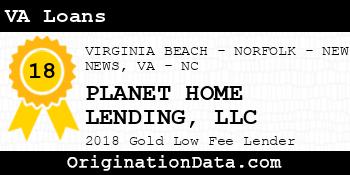 PLANET HOME LENDING VA Loans gold