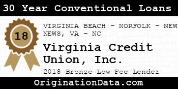 Virginia Credit Union 30 Year Conventional Loans bronze