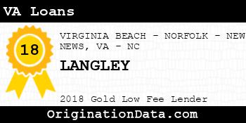 LANGLEY VA Loans gold