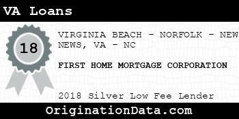 FIRST HOME MORTGAGE CORPORATION VA Loans silver
